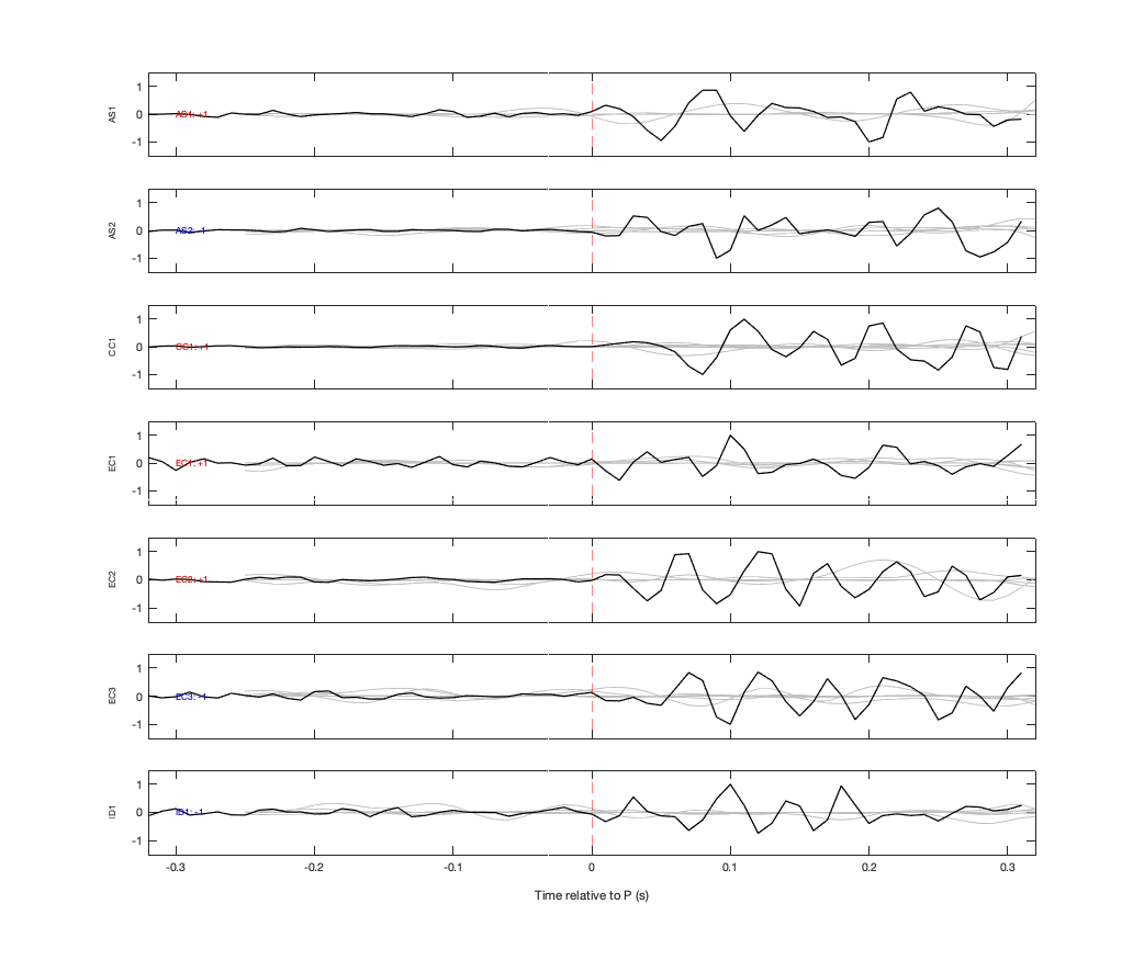 Waveforms