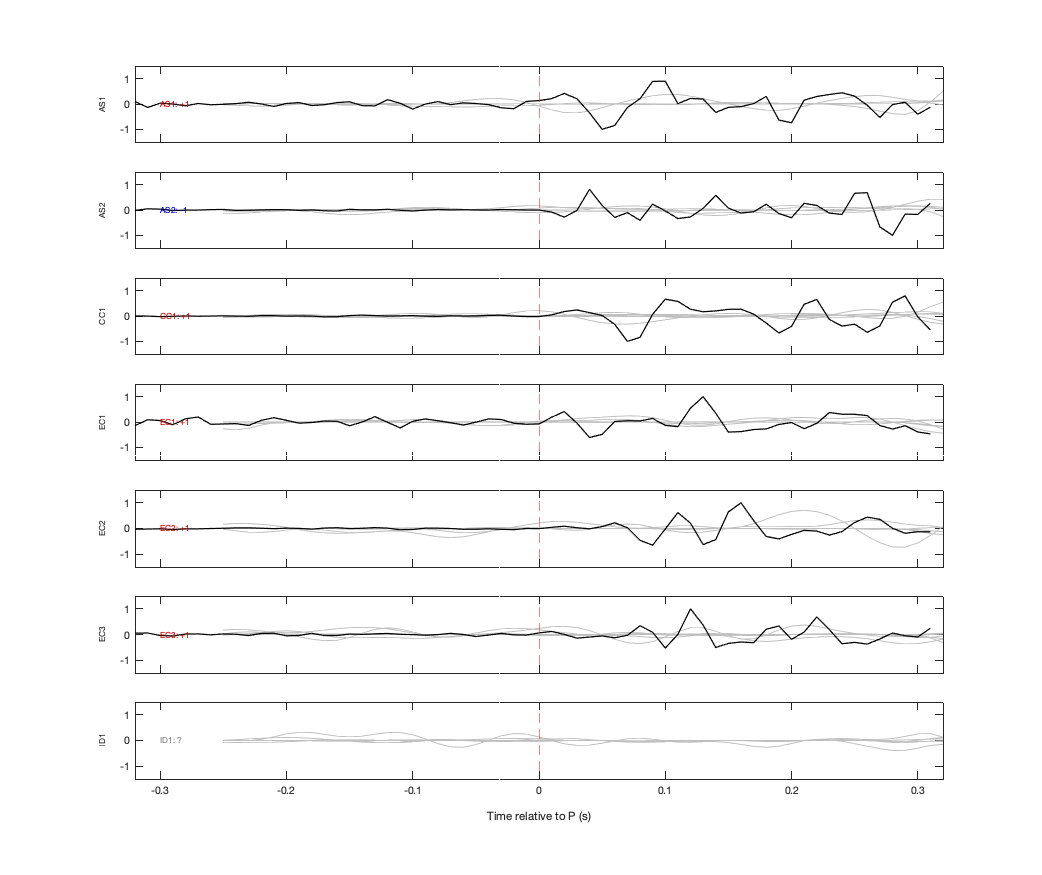 Waveforms