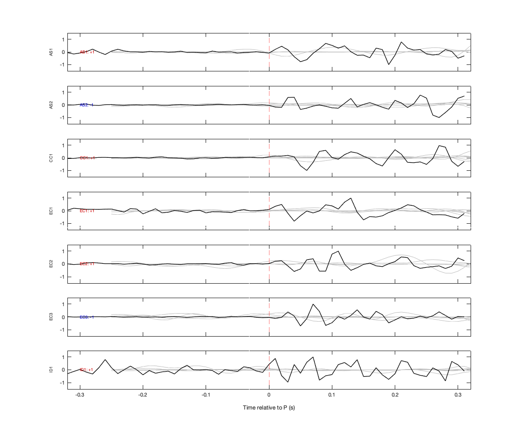 Waveforms