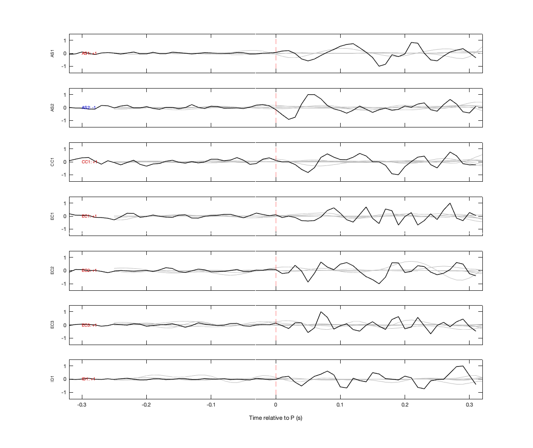 Waveforms