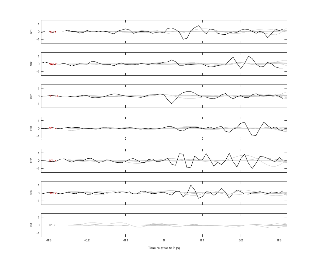 Waveforms