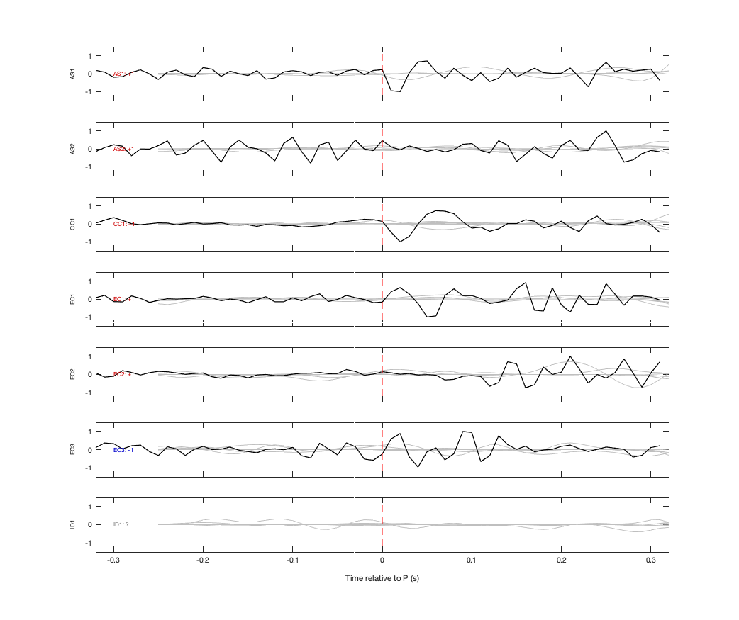 Waveforms