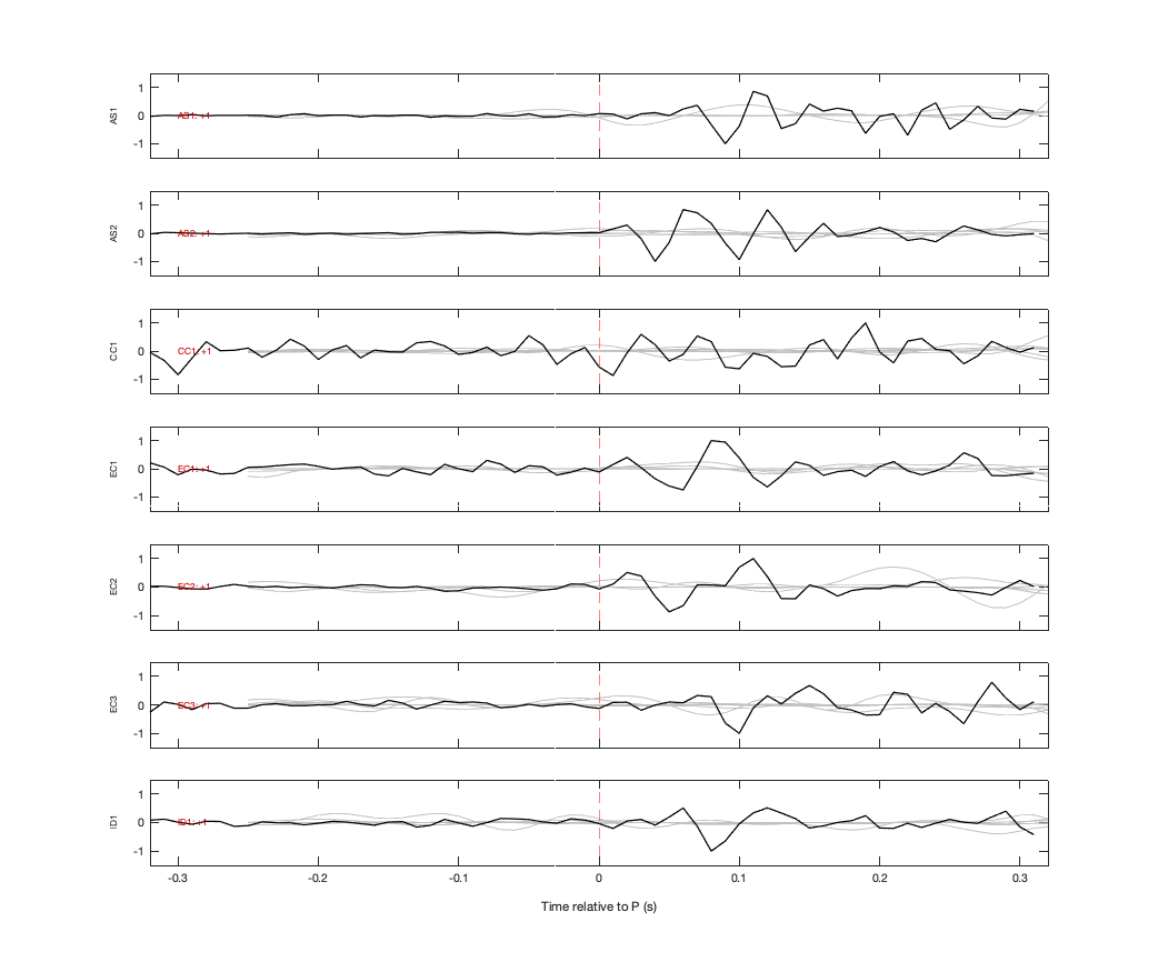 Waveforms