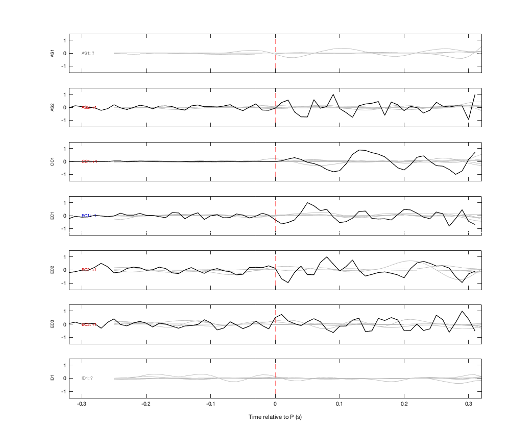 Waveforms