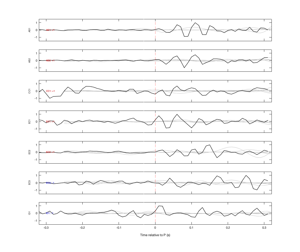 Waveforms