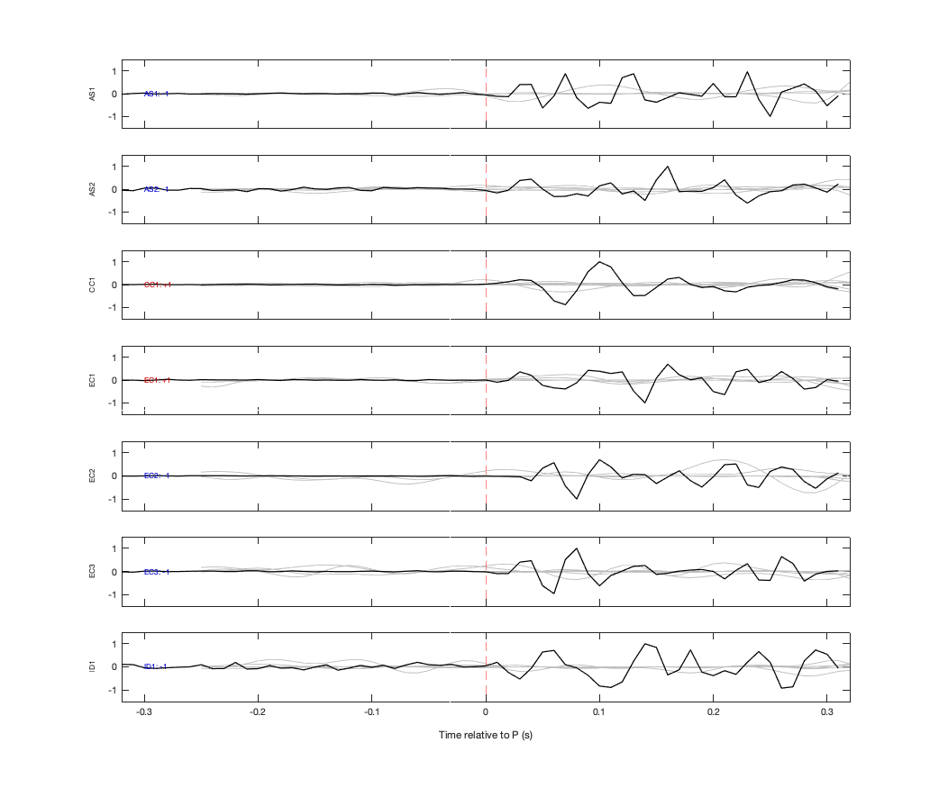 Waveforms