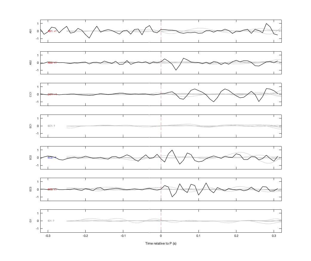 Waveforms