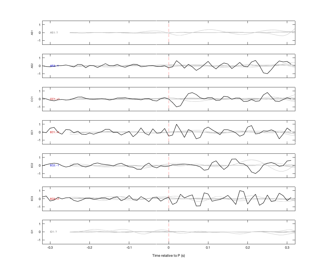 Waveforms