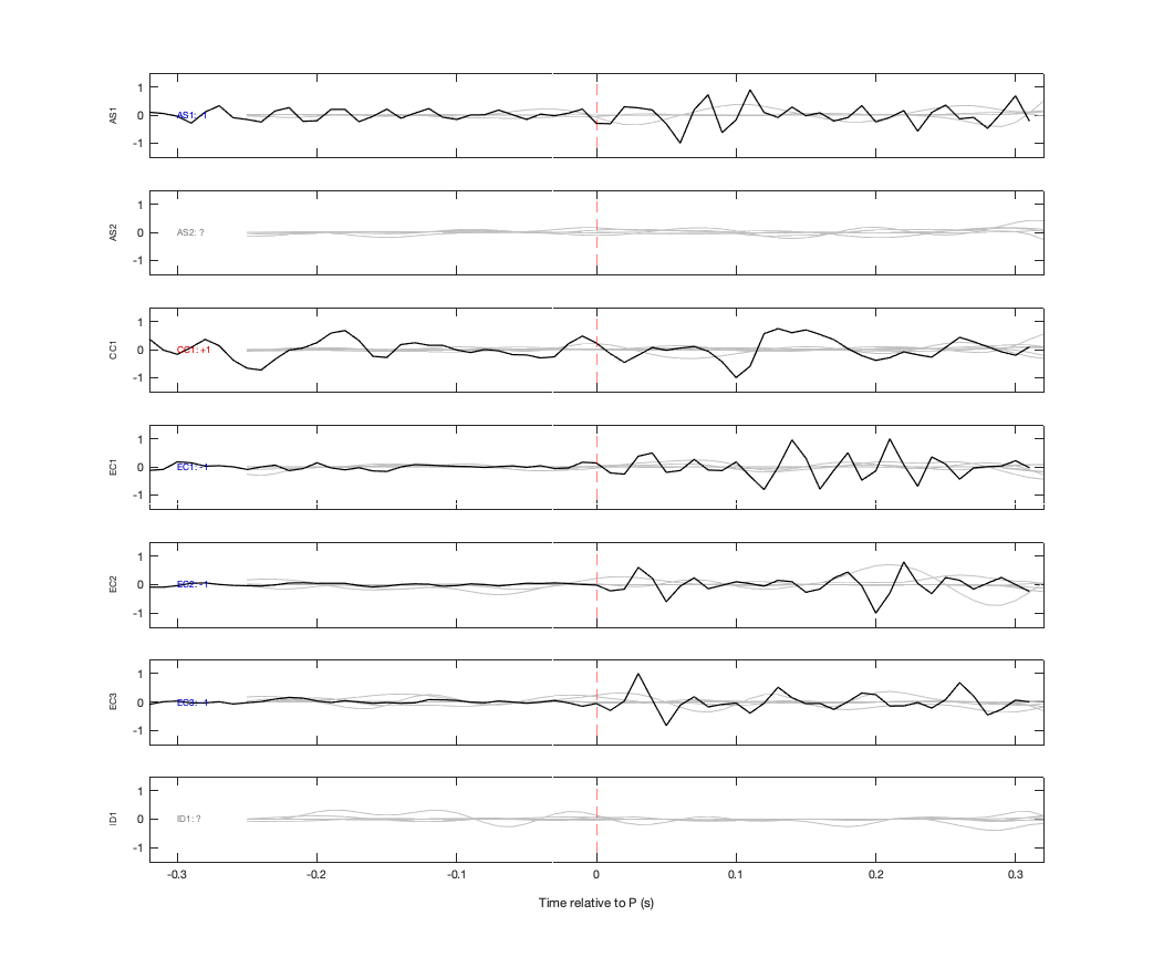 Waveforms