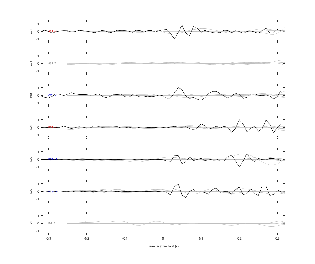 Waveforms