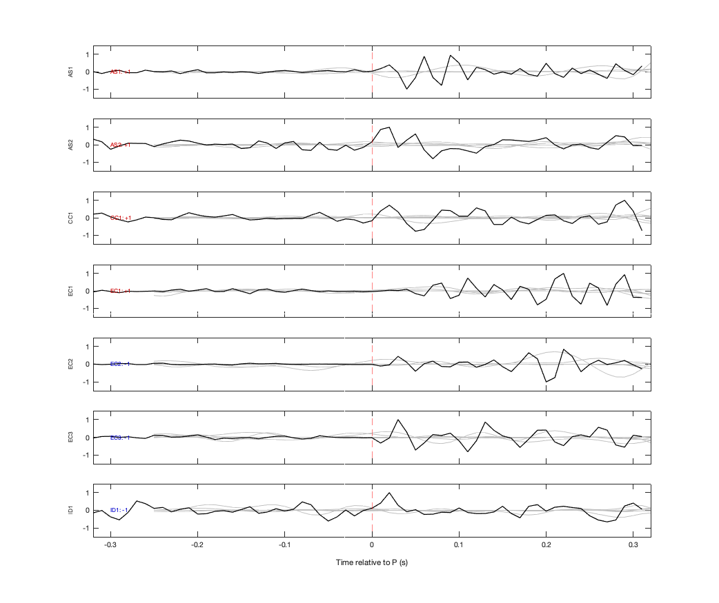 Waveforms