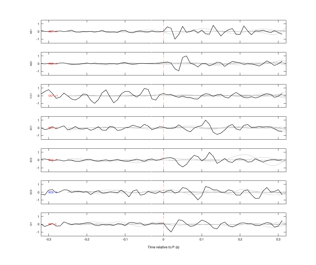 Waveforms