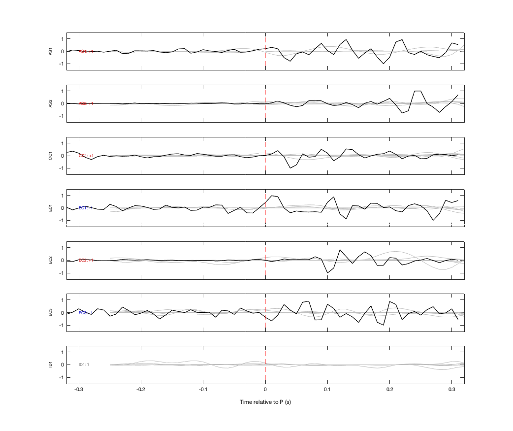 Waveforms