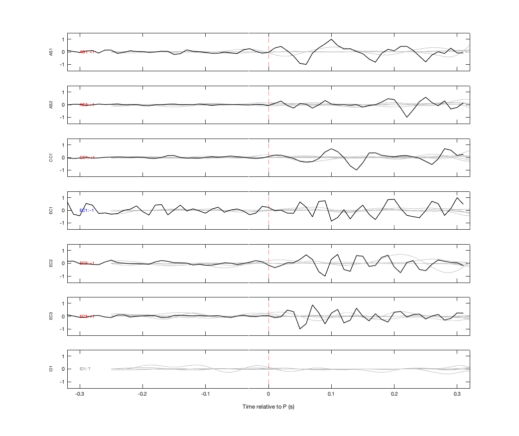 Waveforms