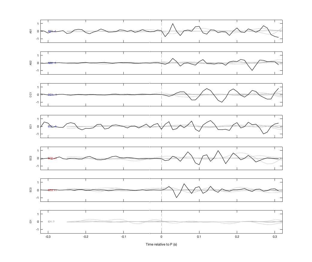Waveforms