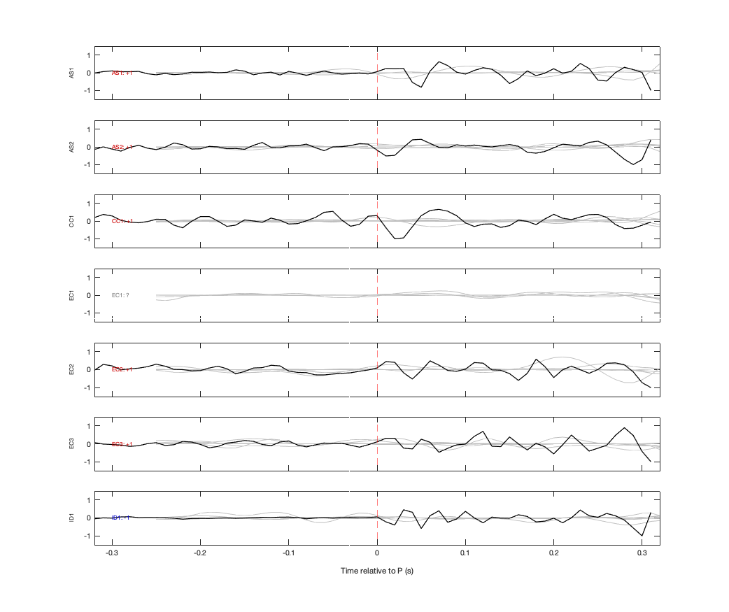Waveforms