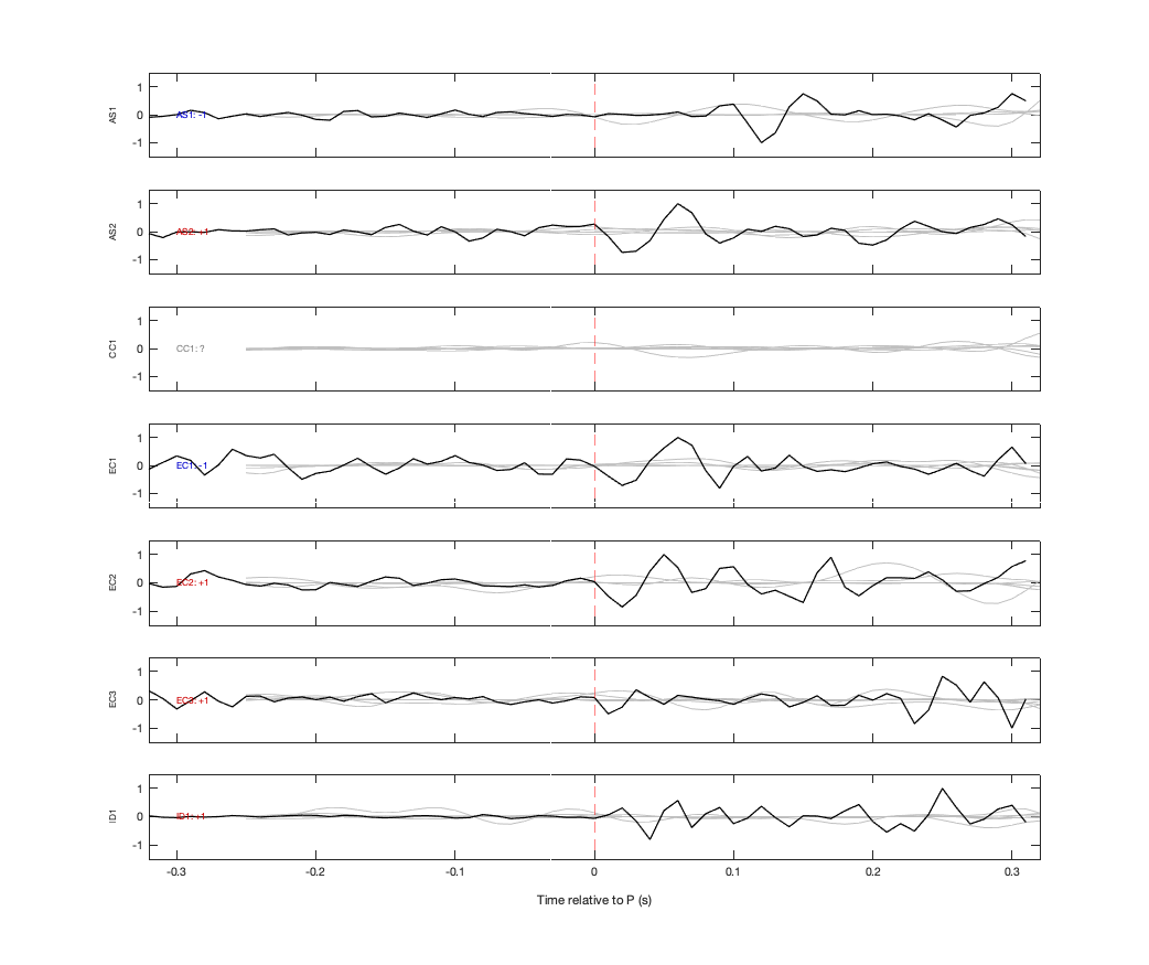 Waveforms