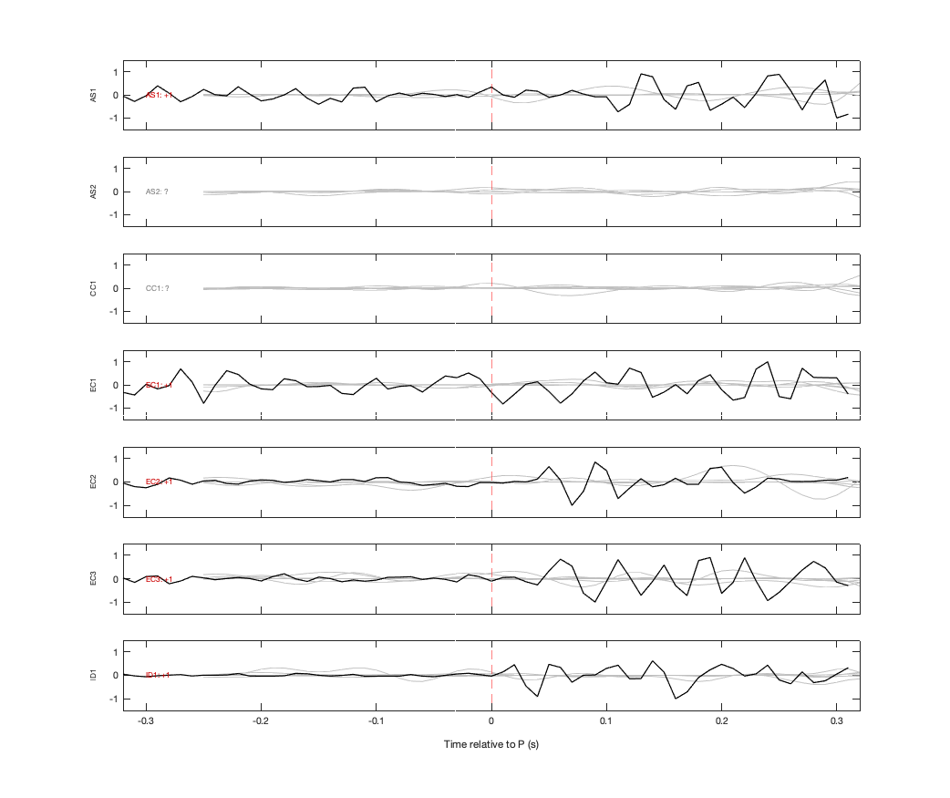 Waveforms