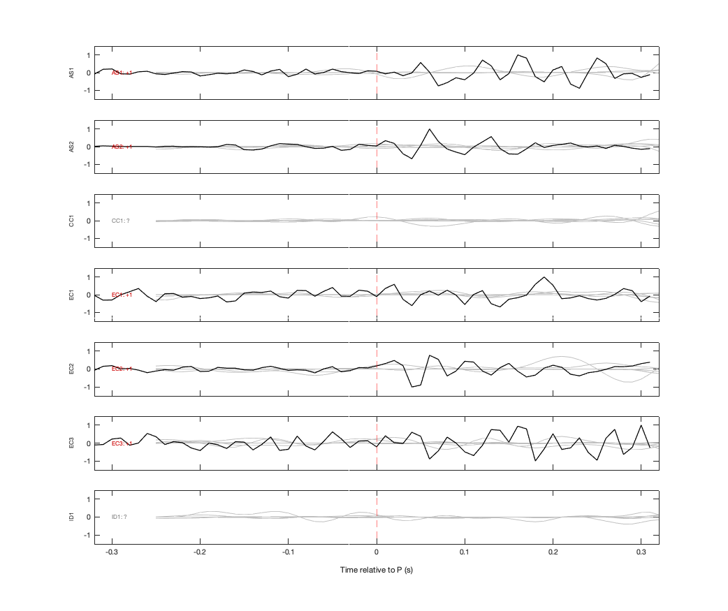 Waveforms