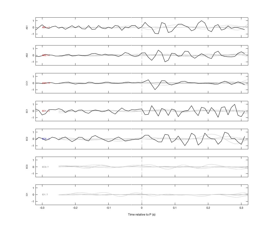 Waveforms