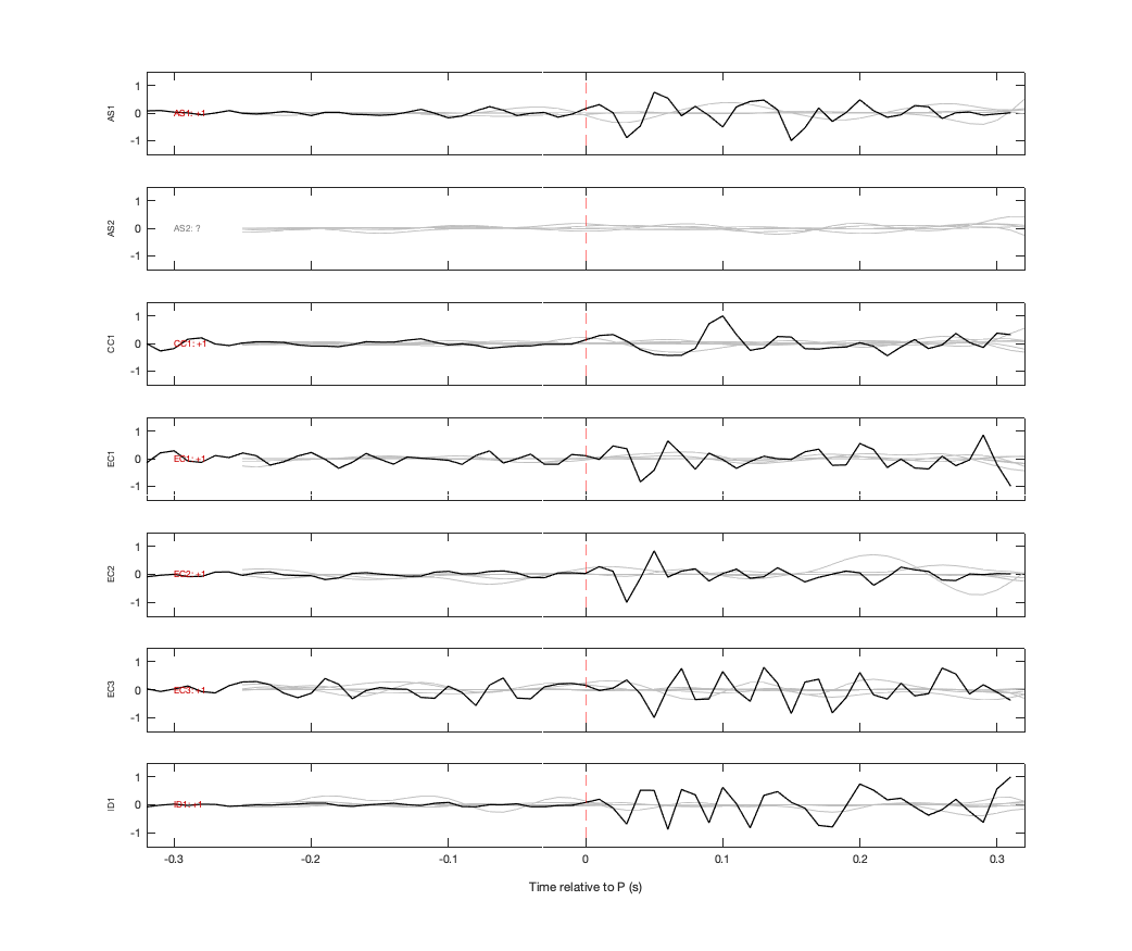 Waveforms