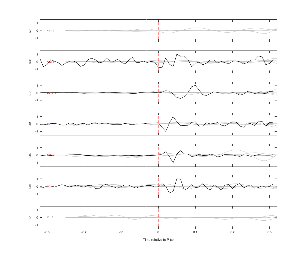 Waveforms
