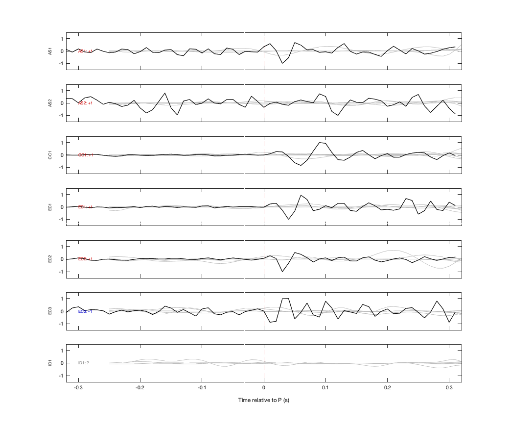 Waveforms