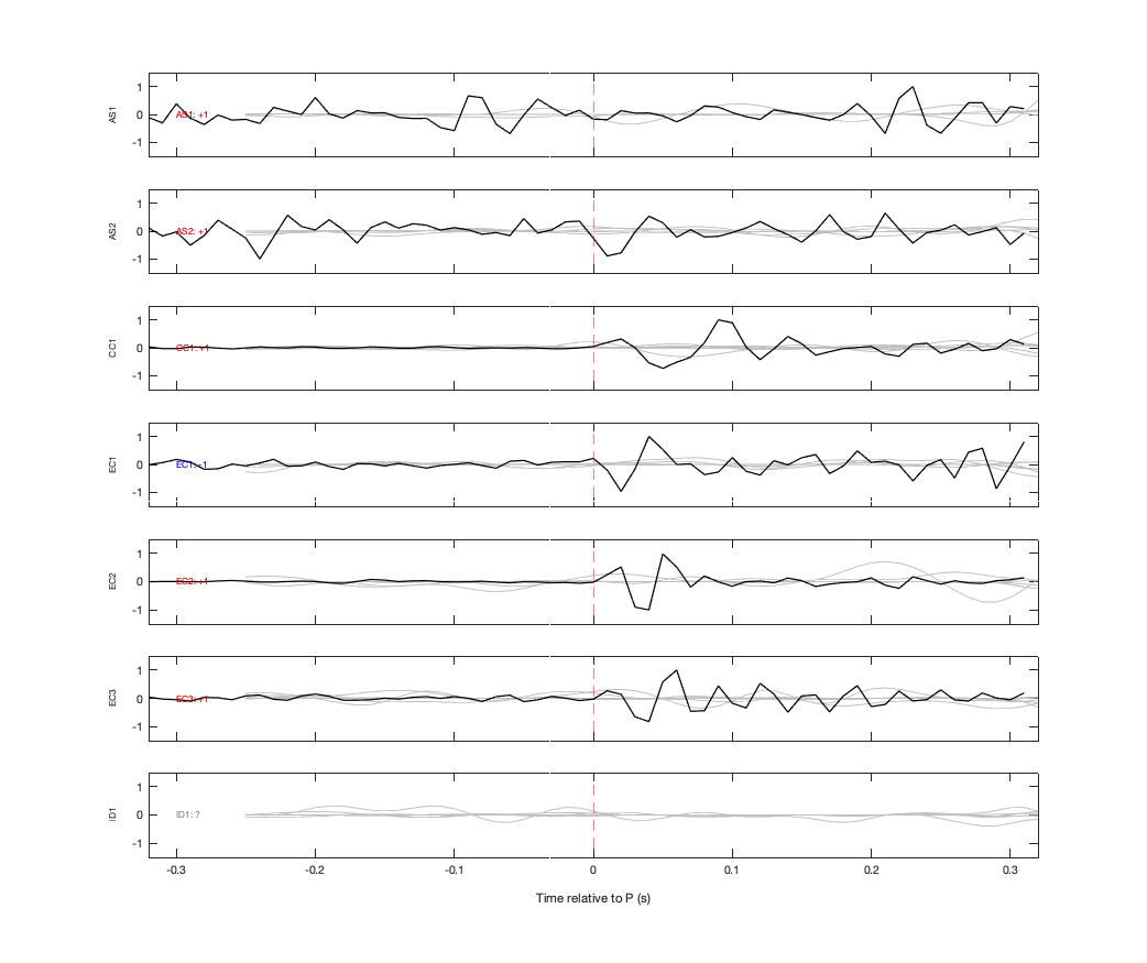 Waveforms