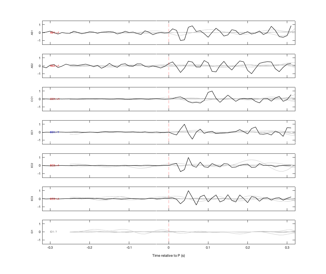 Waveforms