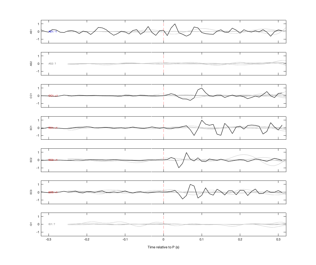 Waveforms