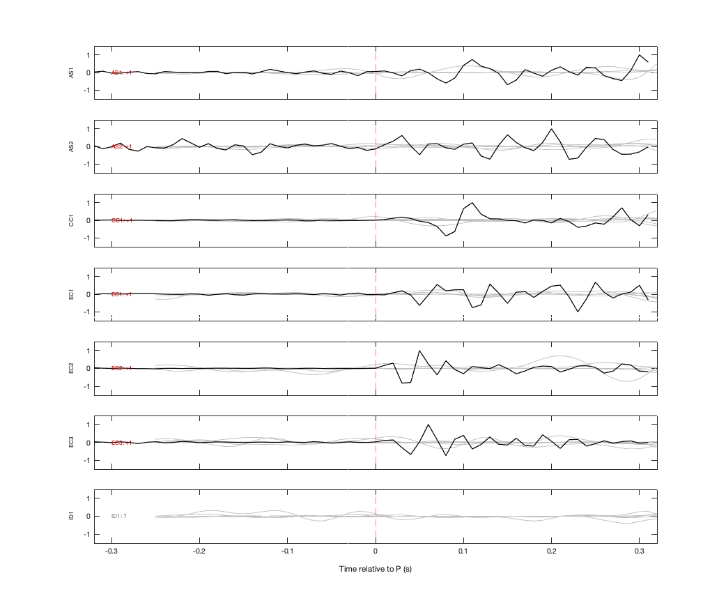 Waveforms