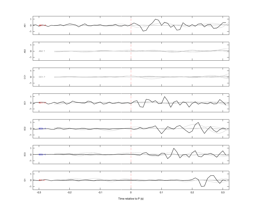 Waveforms