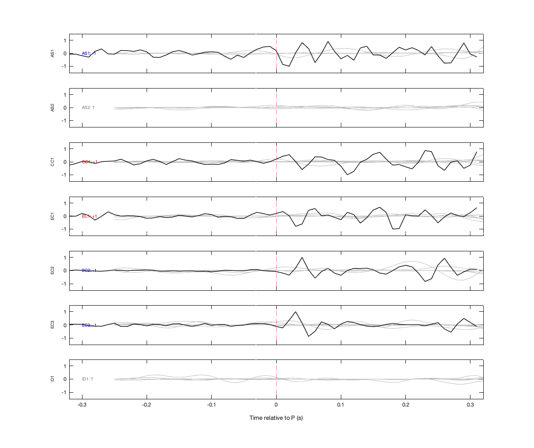 Waveforms