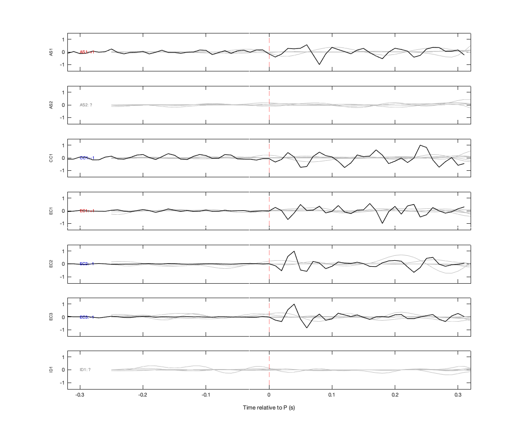 Waveforms