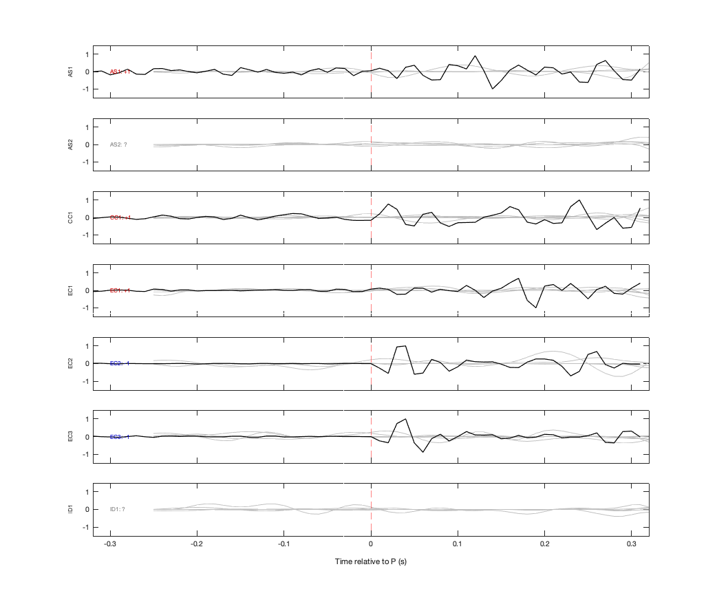 Waveforms