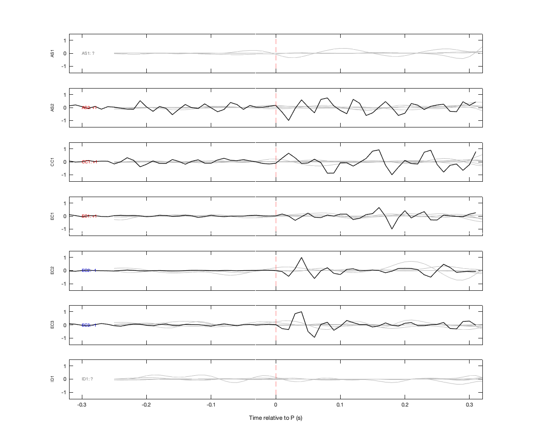Waveforms