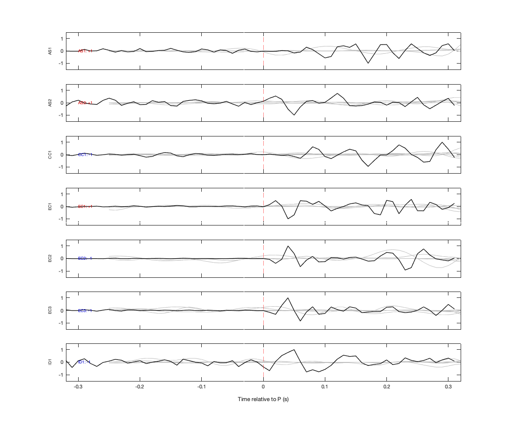 Waveforms
