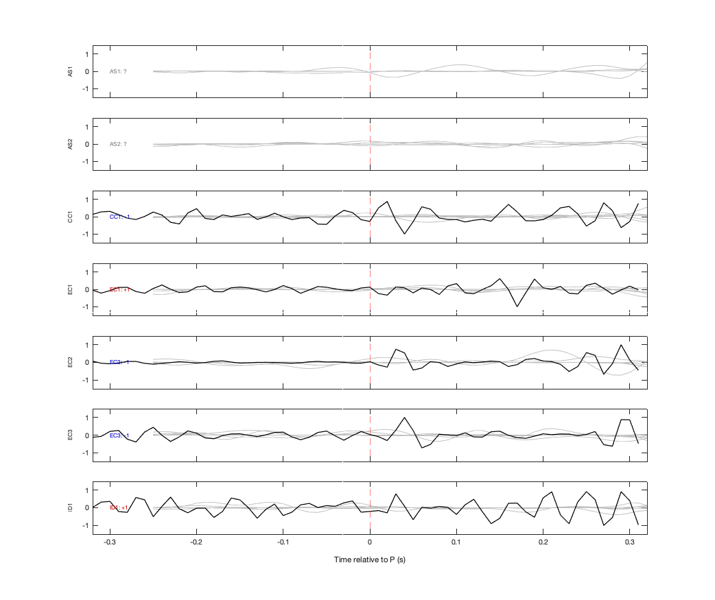 Waveforms