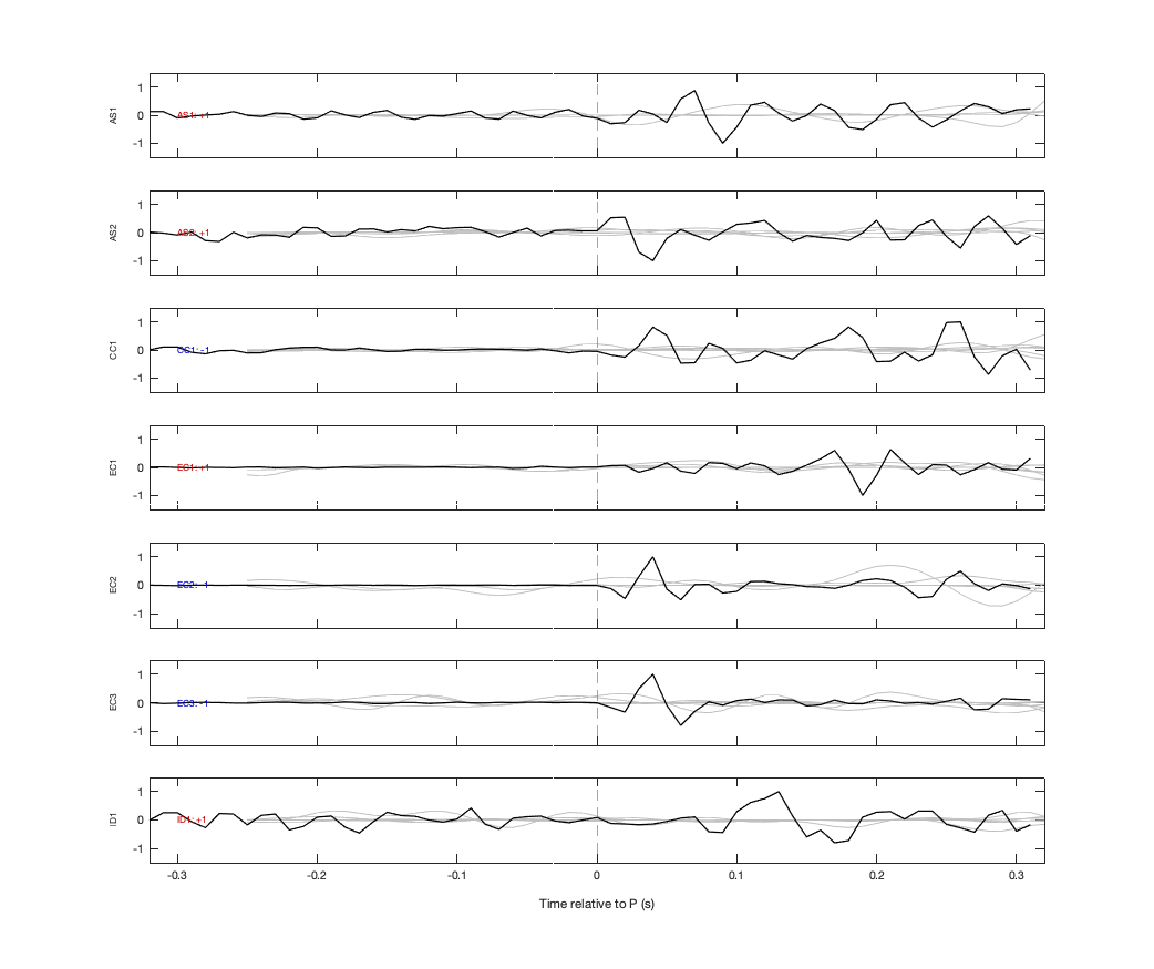 Waveforms