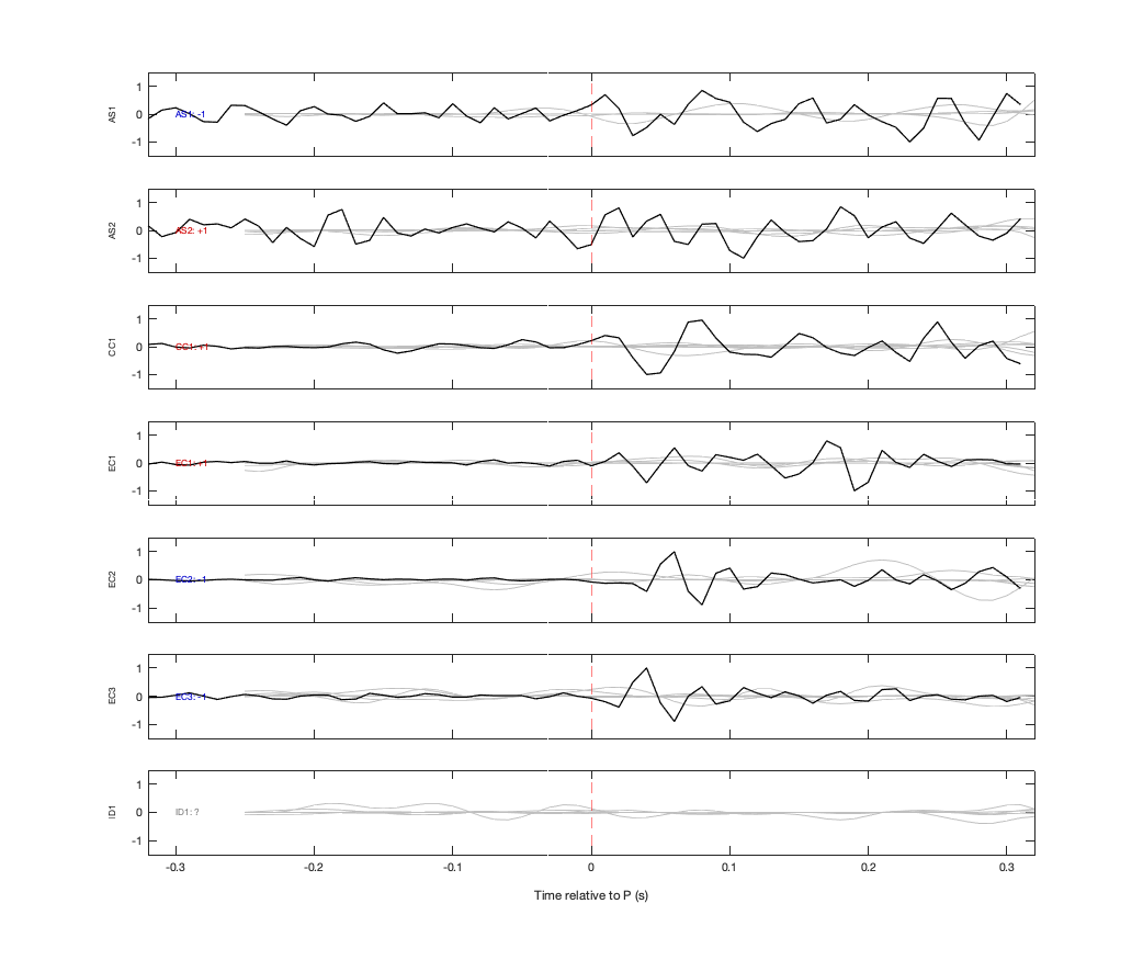 Waveforms