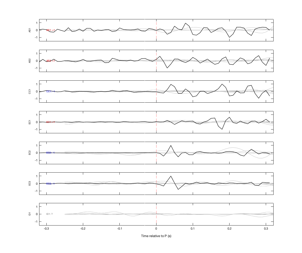 Waveforms