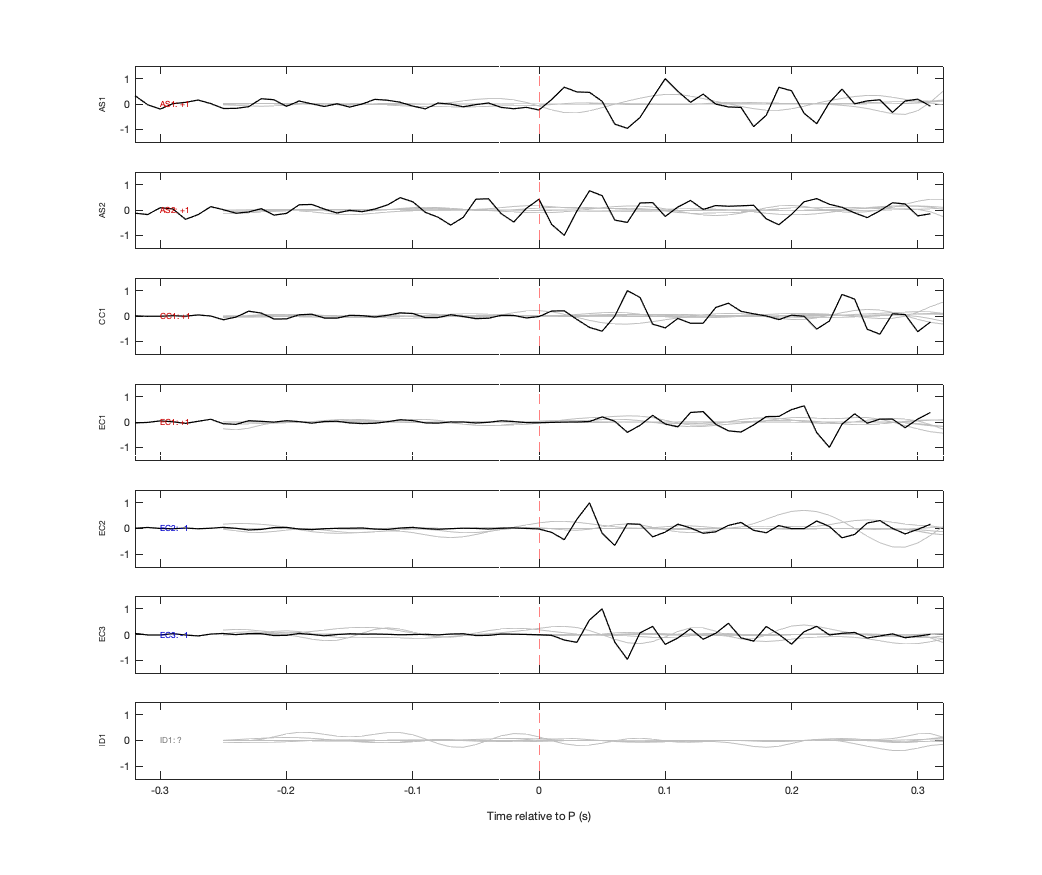 Waveforms