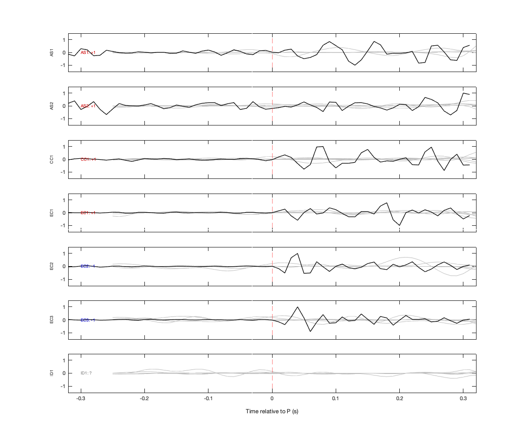 Waveforms