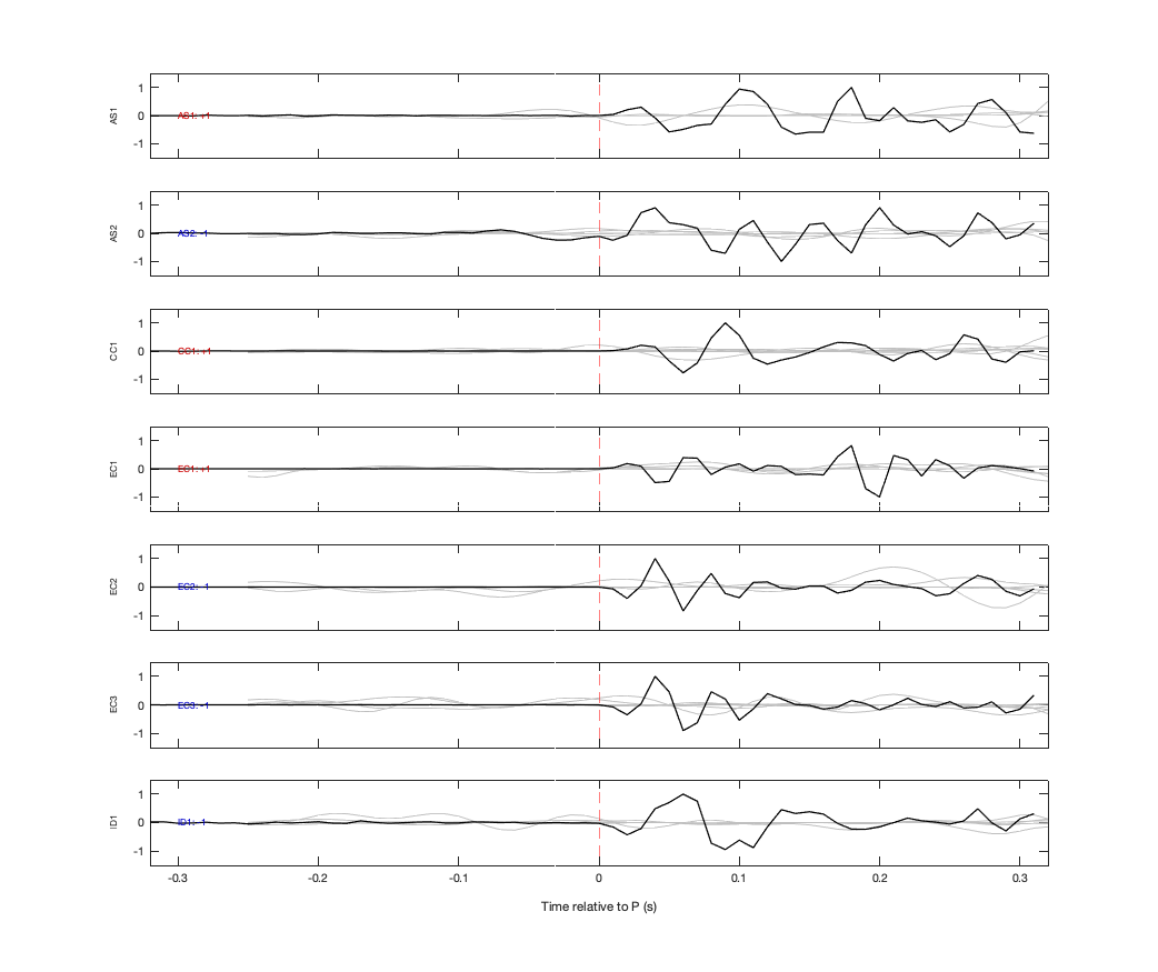 Waveforms