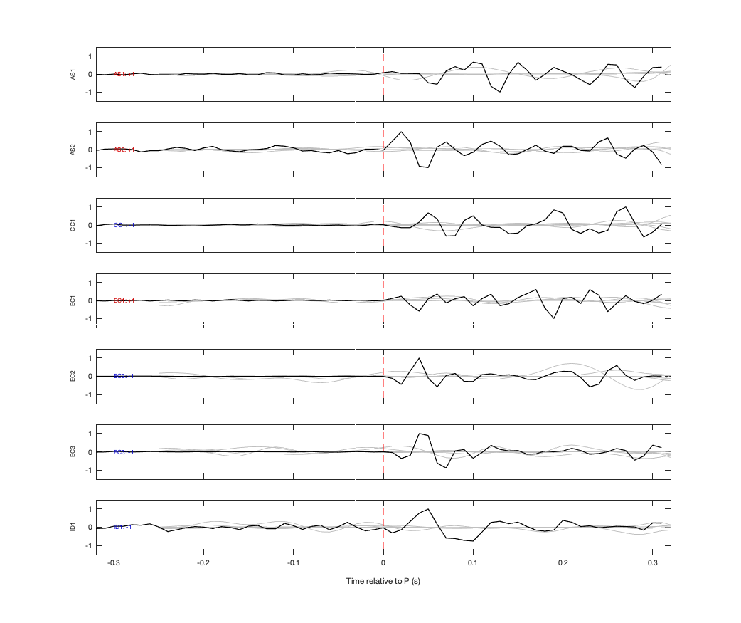 Waveforms