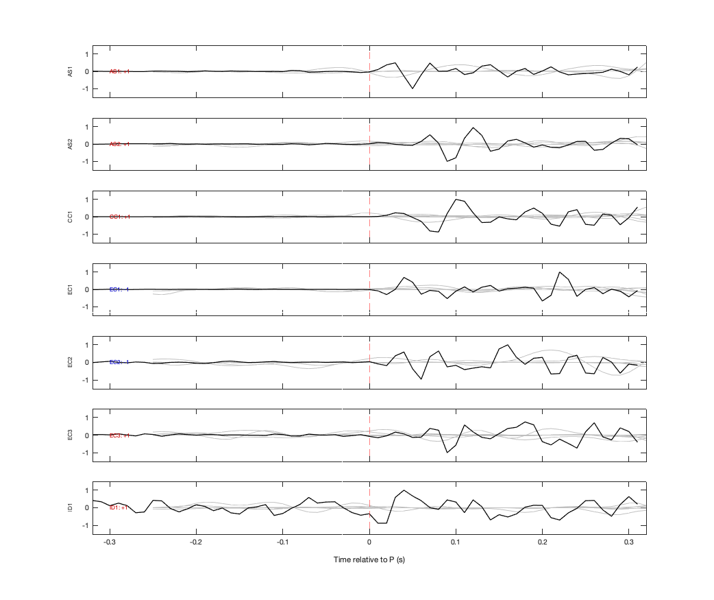 Waveforms