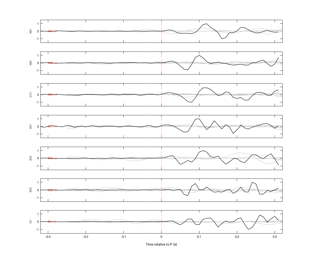 Waveforms