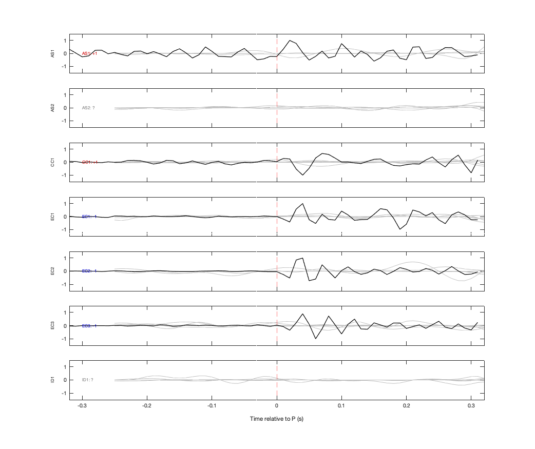 Waveforms
