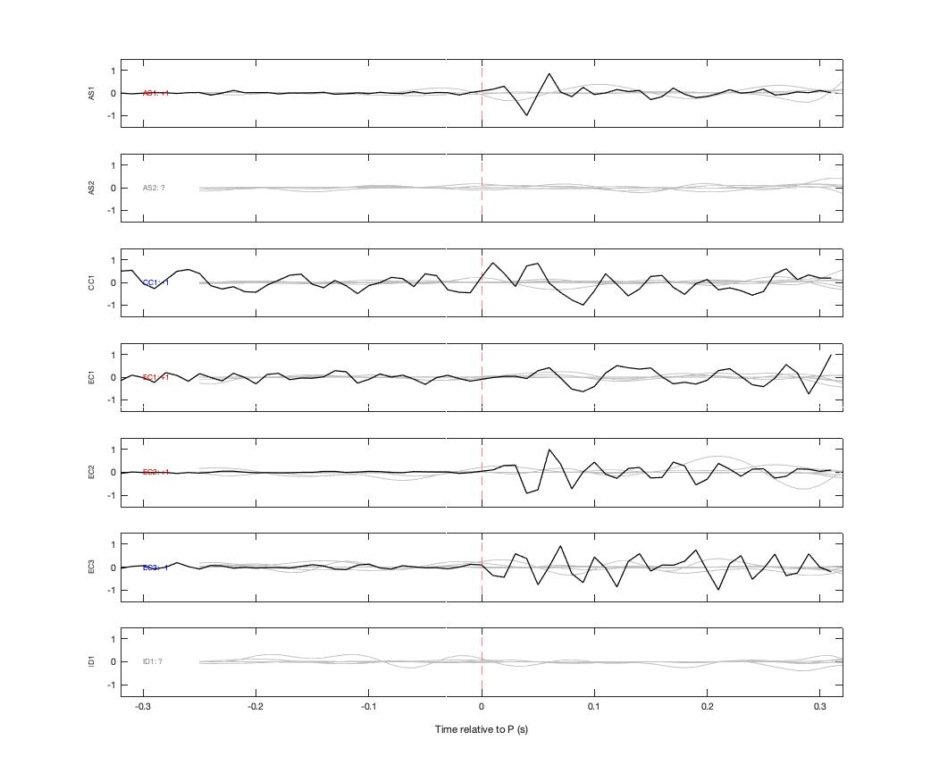Waveforms