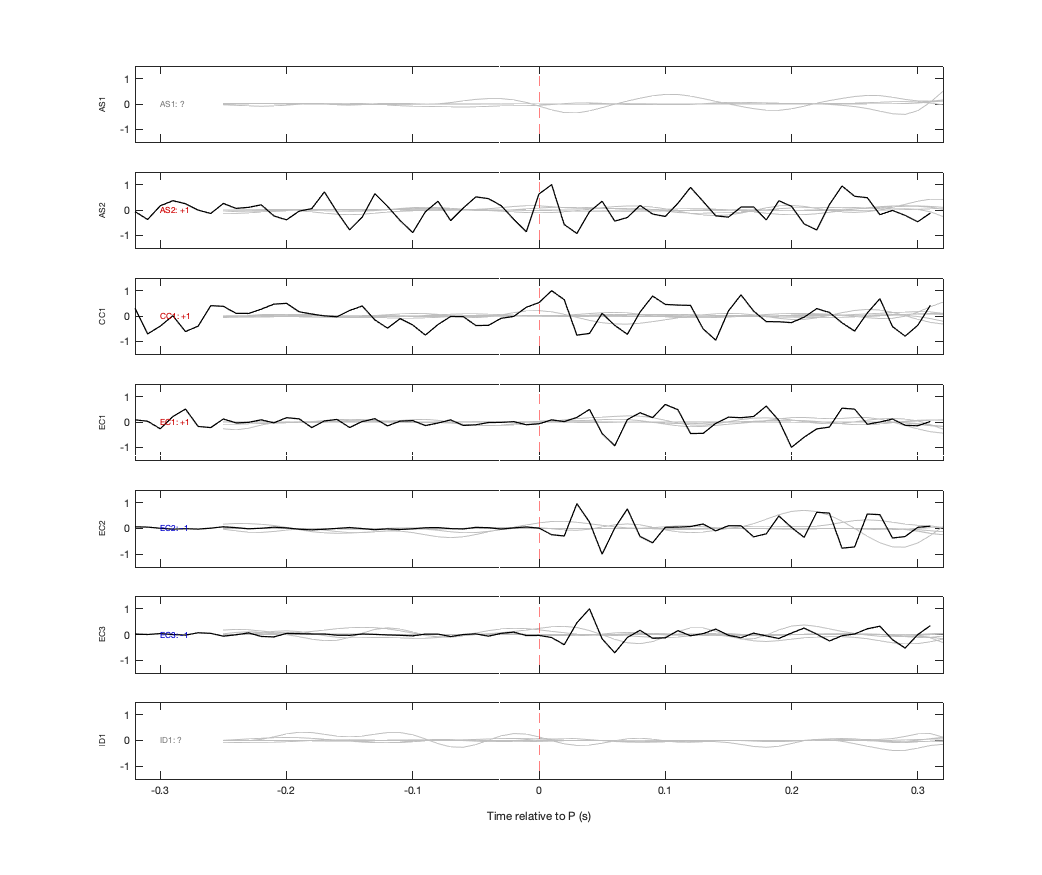 Waveforms
